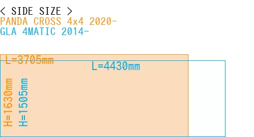 #PANDA CROSS 4x4 2020- + GLA 4MATIC 2014-